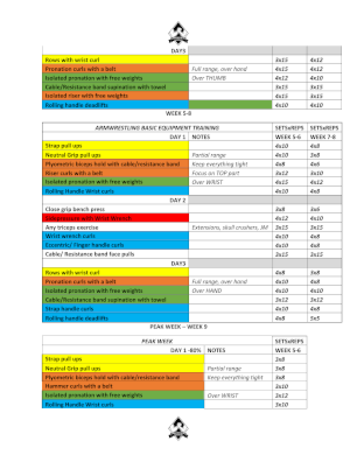 Armwrestling Academy Beginner Course Screenshot Training Plan Page 2